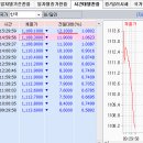 2016년 8월 1일(월) : 이벤트 종료, 이젠 지표와 실적 이미지