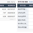 (주)빙그레 이미지