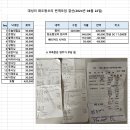 화도왕오리 이미지