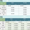 양평TPC 골프클럽 10월 후기 (시설, 그린피, 코스상태 등)