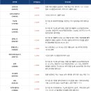 2023년 3월 14일 시간외 특이종목 이미지