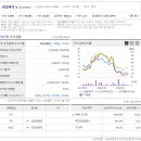 제약공단4길 이미지