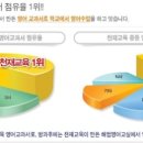 대한유도교실 이미지