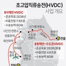 영광주민풍력발전 이미지