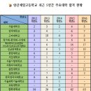 양산제일고등학교 이미지