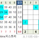 1240 티스토리