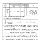 고덕국제화계획지구 | 고덕국제화계획지구 택지개발사업 개발계획(18차) 및 실시계획(16차) 변경(◉국토교통부고시 제2025-500호)