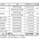 대유애드
