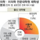 고려대학교 의학전문대학원 이미지
