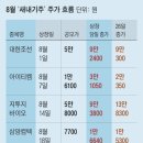 개미치킨 이미지