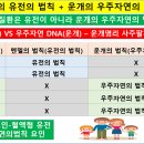 좋은 말씀입니다 - 기초, 철학, 역서 그리고 본인이 깨우처야 한다 등 , 운개의 깨달음과 깨우침이란? 그리고 조현병 이미지