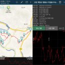 20230219 [고창 계명산~병풍산~치알봉~우산봉~국사봉~병바위&자연생태공원]-첫째98장 [GPX첨부] 이미지