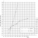 (조선,해양) 제3장 DECK SCUPPER SYSTEM 이미지