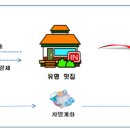 트리세무회계그룹