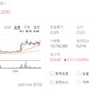 서연이앤씨 이미지