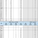 수성온유약국 이미지