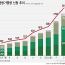 "전세보증금 못 받아" 임차권등기명령 신청 사상 첫 3000건 돌파 이미지