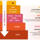 삼일정보기술 이미지