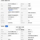 진미동행정복지센터 이미지