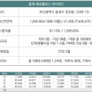 동래온천우체국 이미지