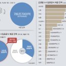 클릭한번 이미지