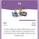 오랜만에 돌아온 100문 100답!