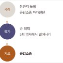 재활의학과 교수의 '근감소증 자가진단법' 이미지