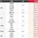 1월 국산 중고차 시세표 이미지