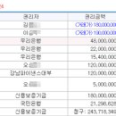 관악대로275번길 이미지