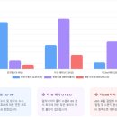 88보링 | [레이_사기 전에 꼭 먼저 확인하세욧]기아 RAY 실제 오너들의 리얼 평가와 후기를 분석한 정보입니닷!