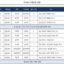 보성카써비스 이미지