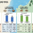 연곡천 | [2026 강릉 맛집 가이드] 데이터로 검증된 실패 없는 로컬 식당 TOP 리스트 30