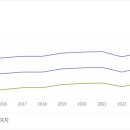 유성구보건소 네이버블로그