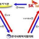 중고 PC(노트북,데스크탑) 배분 신청 안내 이미지