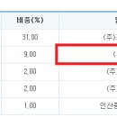 (주)백산아스콘 네이버블로그