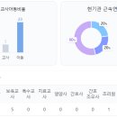 경기도 수원시 영통구 영통로130번길 이미지