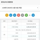 로또행운마트 네이버블로그
