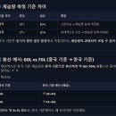 상업용 60 | 스노웨이(SNOWAY) 상업용 제습기 사용 후기(제습기 선택 기준)