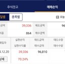 (주)듀켐바이오 | 듀켐바이오 매도 후기
