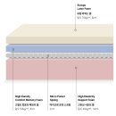 신우팜(주) | 매트리스 온 더 블럭 [엘피스테디 라텍스 하이브리드 매트리스]편