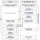 대토공인중개사사무소 이미지