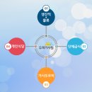 두레인력사무소 이미지
