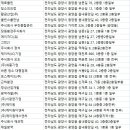 태인산업주식회사 이미지