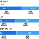 인천 계양을의 이번 총선 판세는 혼전이다. 이미지