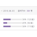 넘버링카드 숫자 표기 재투표 (7일 토 11시 59분까지) 이미지