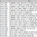 세종센터빌딩A동 이미지