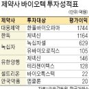 (주)한독사이언스 이미지