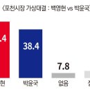 포천가산503 이미지