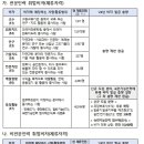 송전인력 이미지