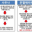 정온열방